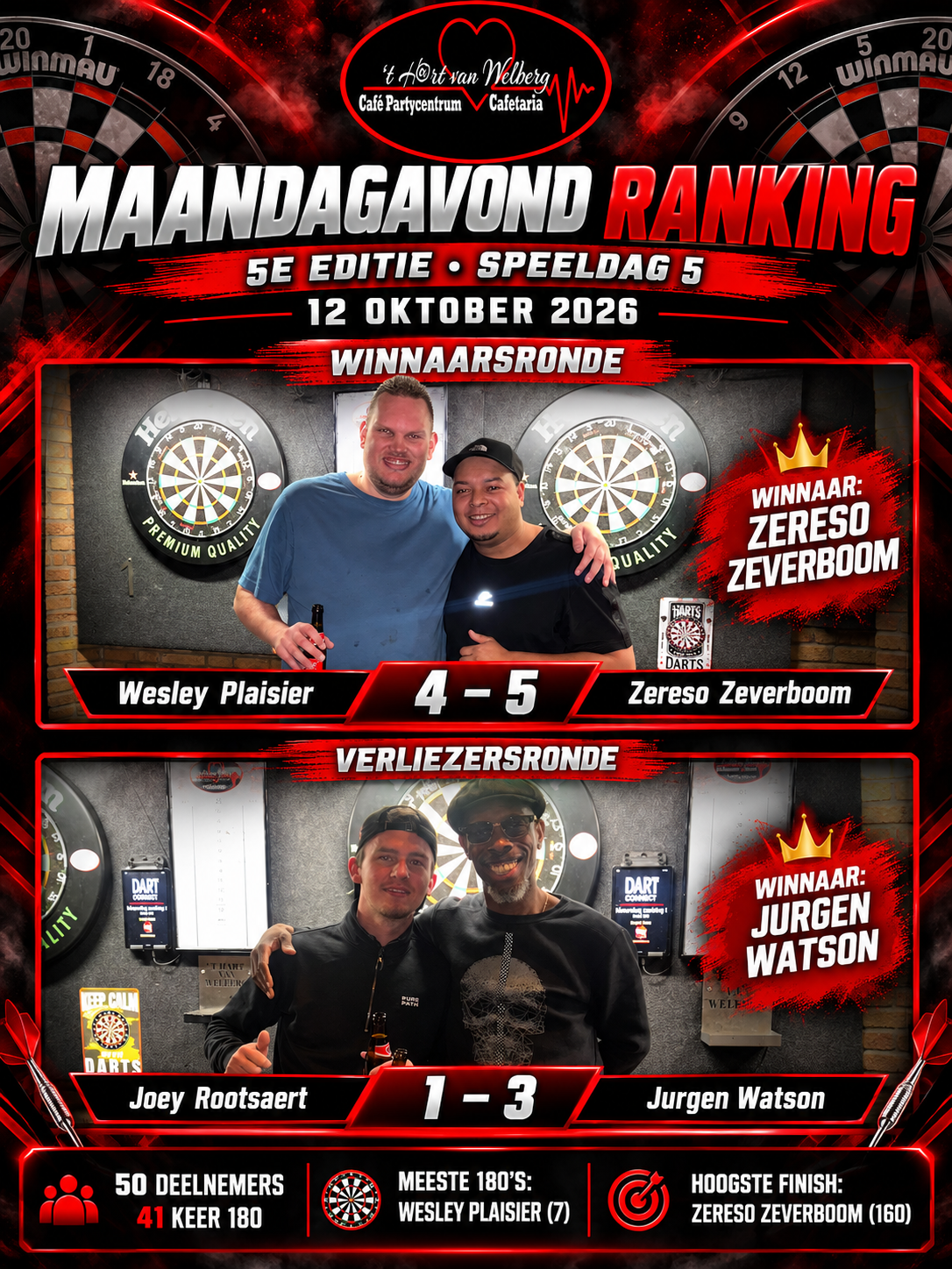 Beide finales op één poster: Wesley Plaisier links en Zereso Zeverboom rechts boven; Joey Rootsaert links en Jurgen Watson rechts onder.